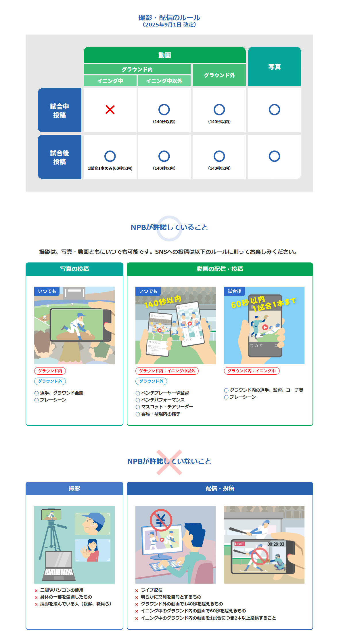 撮影・配信のルール
